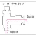 【CAINZ-DASH】千代田通商 フジスピードコントローラα（金属）メーターアウト６ｍｍ・Ｒ１／４ 6-02SC-O【別送品】