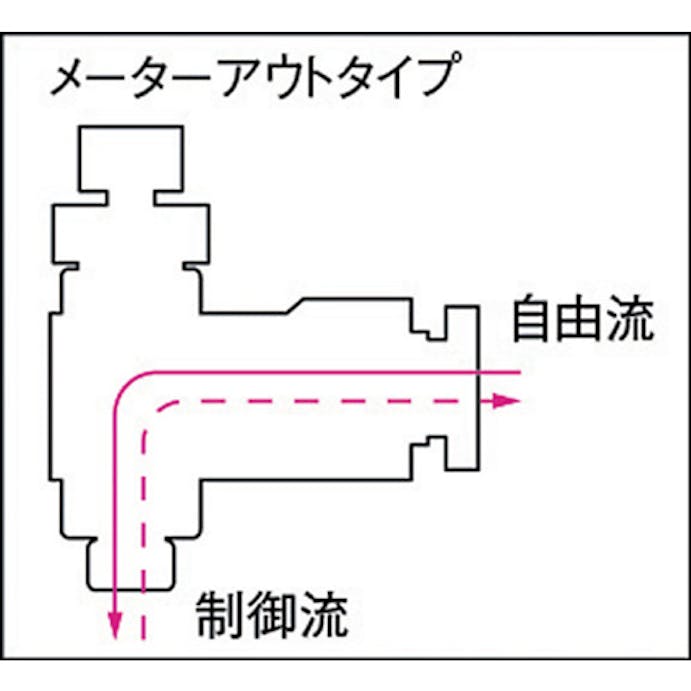 【CAINZ-DASH】千代田通商 フジスピードコントローラα（金属）メーターアウト１０ｍｍ・Ｒ３／８ 10-03SC-O【別送品】