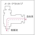 【CAINZ-DASH】千代田通商 フジスピードコントローラα（樹脂）メーターアウト６ｍｍ・Ｍ５×０．８ 6R-M5SC-O【別送品】