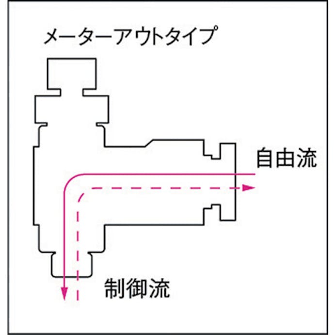 【CAINZ-DASH】千代田通商 フジスピードコントローラα（樹脂）メーターアウト６ｍｍ・Ｍ５×０．８ 6R-M5SC-O【別送品】