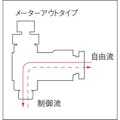 【CAINZ-DASH】千代田通商 フジスピードコントローラα（樹脂）メーターアウト６ｍｍ・Ｒ１／４ 6R-02SC-O【別送品】