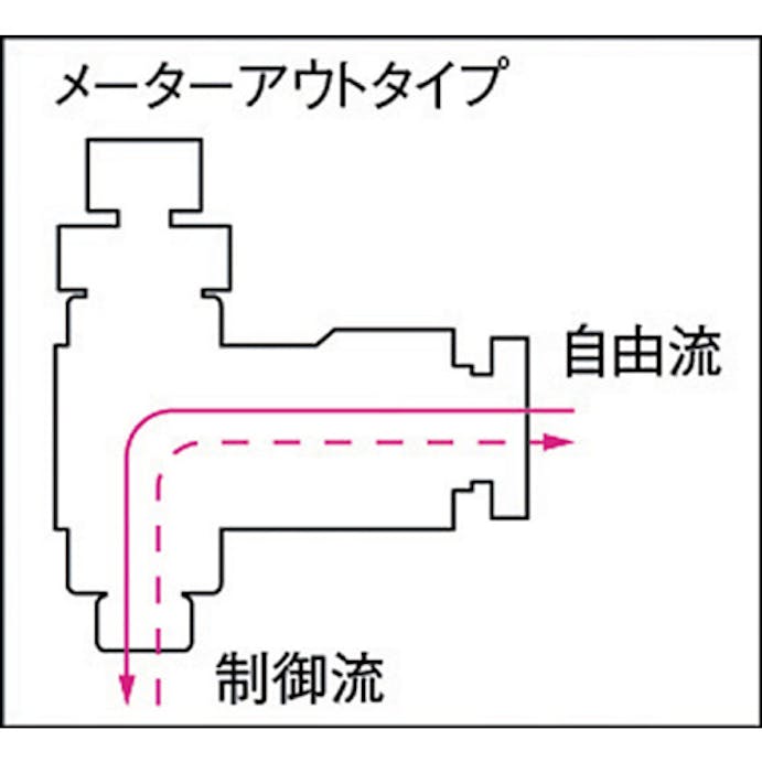 【CAINZ-DASH】千代田通商 フジスピードコントローラβ（金属）メーターアウト１０ｍｍ・Ｒ３／８ B10-03SC-O【別送品】