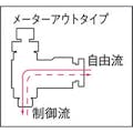 【CAINZ-DASH】千代田通商 タッチスピードコントローラα（金属）メーターアウト６ｍｍ・Ｍ５×０．８ C6-M5SC-O【別送品】