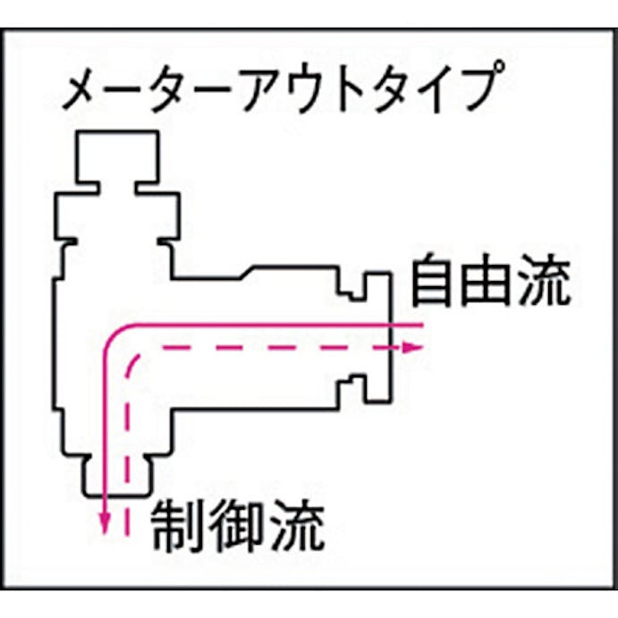 【CAINZ-DASH】千代田通商 タッチスピードコントローラα（金属）メーターアウト１０ｍｍ・Ｒ３／８ C10-03SC-O【別送品】