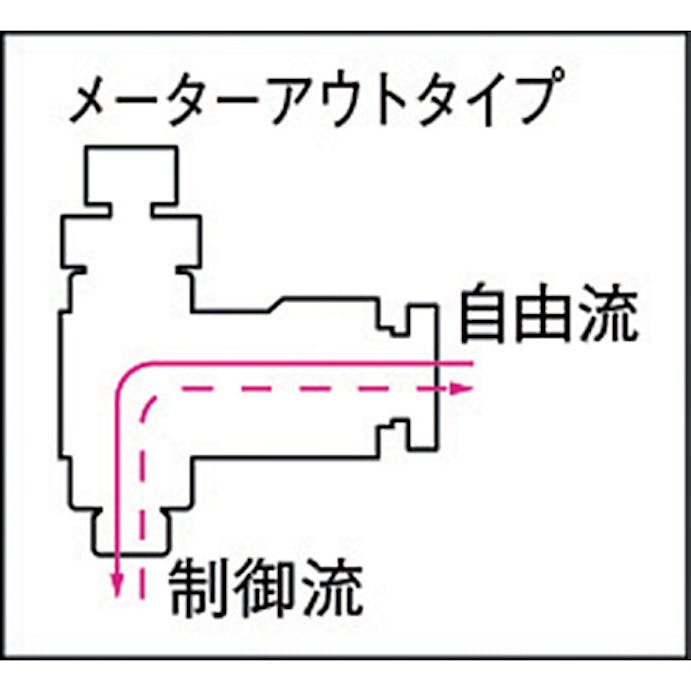 【CAINZ-DASH】千代田通商 タッチＨスピードコントローラーαメーターアウト６ｍｍ・Ｍ５×０．８ C6-M5SCH-O【別送品】