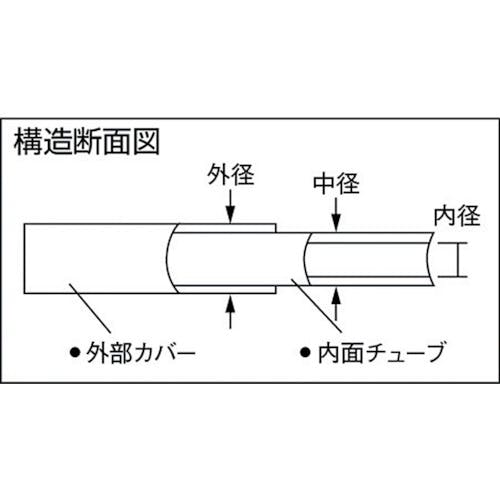 CAINZ-DASH】千代田通商 ポリウレタンチューブ エルフレックス二重管