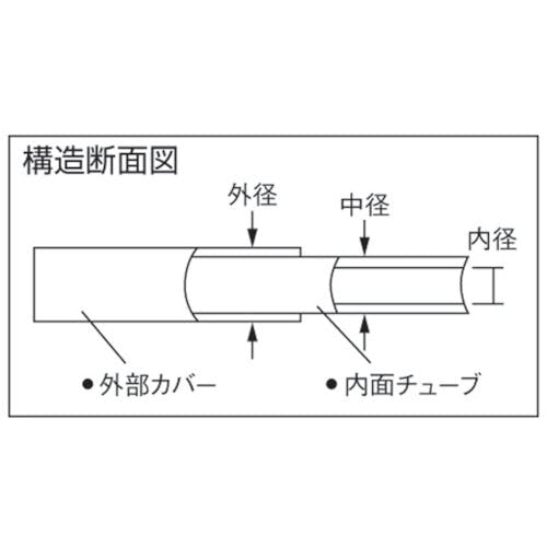 千代田通商 ポリウレタンチューブ エルフレックス二重管チューブ 中径8mm/全長100m 黒 LE-8-100 ポリウレタンチューブ 千代田通商 ポリウレタンチューブ エルフレックス二重管チューブ 中径8mm/全長100m 黒 LE-8-100 ポリウレタンチューブ