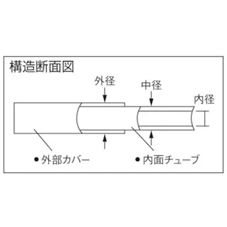 【CAINZ-DASH】千代田通商 ポリウレタンチューブ エルフレックス二重管チューブ 中径10mm/全長20m 黒 LE-10-20【別送品】