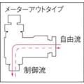 【CAINZ-DASH】千代田通商 ファイブミニスピードコントローラα　メーターアウト４ｍｍ・Ｍ３×０．５ FM4R-M3-O【別送品】