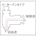 【CAINZ-DASH】千代田通商 ファイブミニスピードコントローラαメーターイン４ｍｍ・Ｍ５×０．８ FM4R-M5-I【別送品】