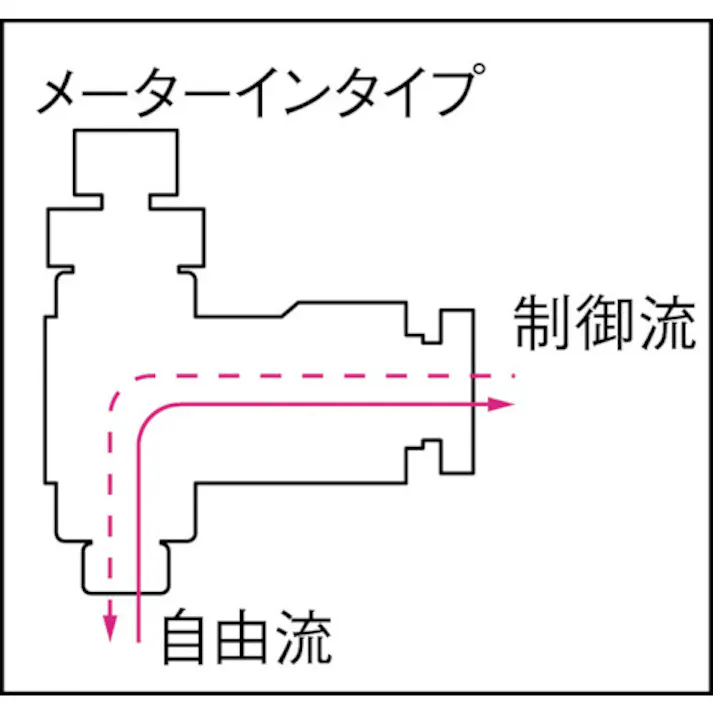 【CAINZ-DASH】千代田通商 ファイブミニスピードコントローラαメーターイン4mm・M5×0.8 FM4R-M5-I【別送品】
