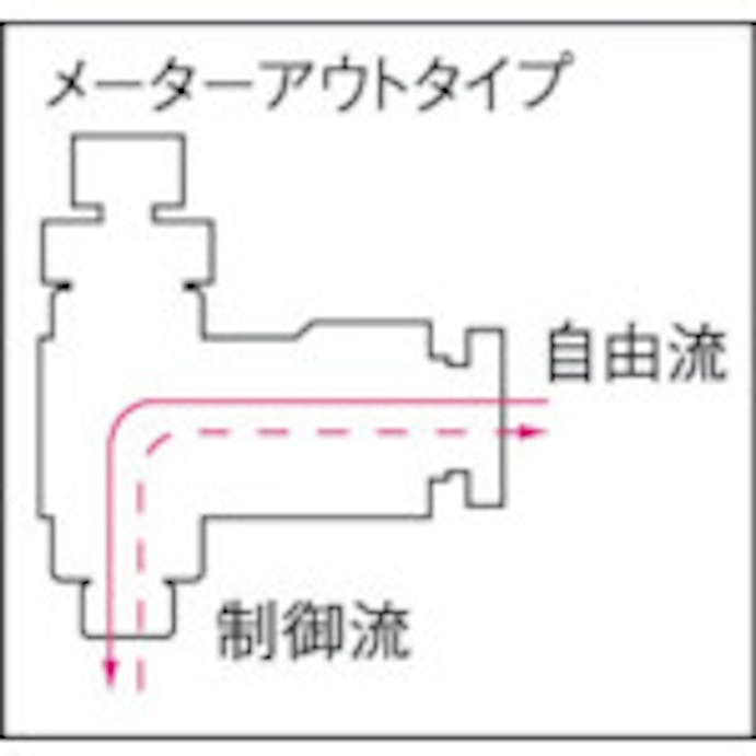 【CAINZ-DASH】千代田通商 ファイブミニスピードコントローラα　メーターアウト６ｍｍ・Ｒ１／８ FM6R-01-O【別送品】