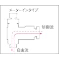 【CAINZ-DASH】千代田通商 ファイブスピードコントローラαメーターイン４ｍｍ・Ｒ１／８ F4R-01SC-I【別送品】