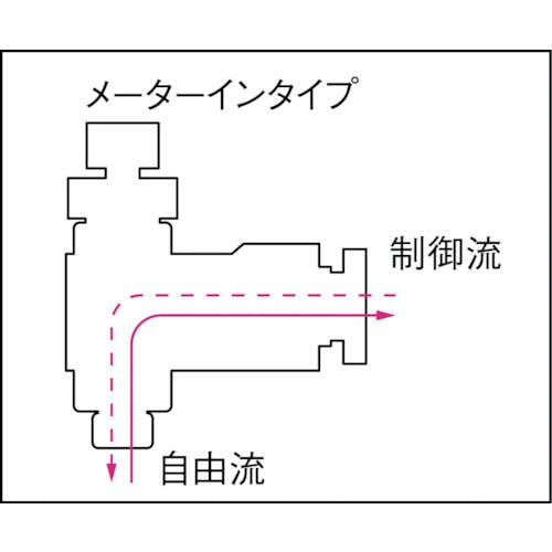 CAINZ-DASH】千代田通商 ファイブスピードコントローラαメーターイン