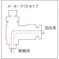 【CAINZ-DASH】千代田通商 ファイブスピードコントローラα　メーターアウト８ｍｍ・Ｒ１／８ F8R-01SC-O【別送品】