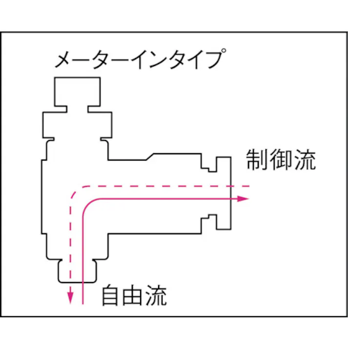 【CAINZ-DASH】千代田通商 ファイブスピードコントローラαメーターイン10mm・R1/4 F10R-02SC-I【別送品】