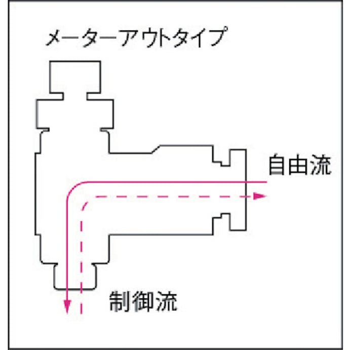 【CAINZ-DASH】千代田通商 ファイブスピードコントローラα　メーターアウト１０ｍｍ・Ｒ３／８ F10R-03SC-O【別送品】
