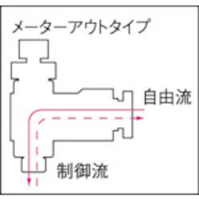 【CAINZ-DASH】千代田通商 ファイブミニスピードコントローラα　白　メーターアウト４ｍｍ・Ｍ３×０． FM4R-M3W-O【別送品】