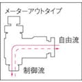【CAINZ-DASH】千代田通商 ファイブミニスピードコントローラα　白　メーターアウト６ｍｍ・Ｍ５×０． FM6R-M5W-O【別送品】