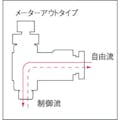 【CAINZ-DASH】千代田通商 ファイブスピードコントローラα　白　メーターアウト６ｍｍ・Ｍ５×０．８ F6R-M5SCW-O【別送品】