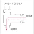【CAINZ-DASH】千代田通商 ファイブスピードコントローラα　白　メーターアウト８ｍｍ・Ｒ１／８ F8R-01SCW-O【別送品】
