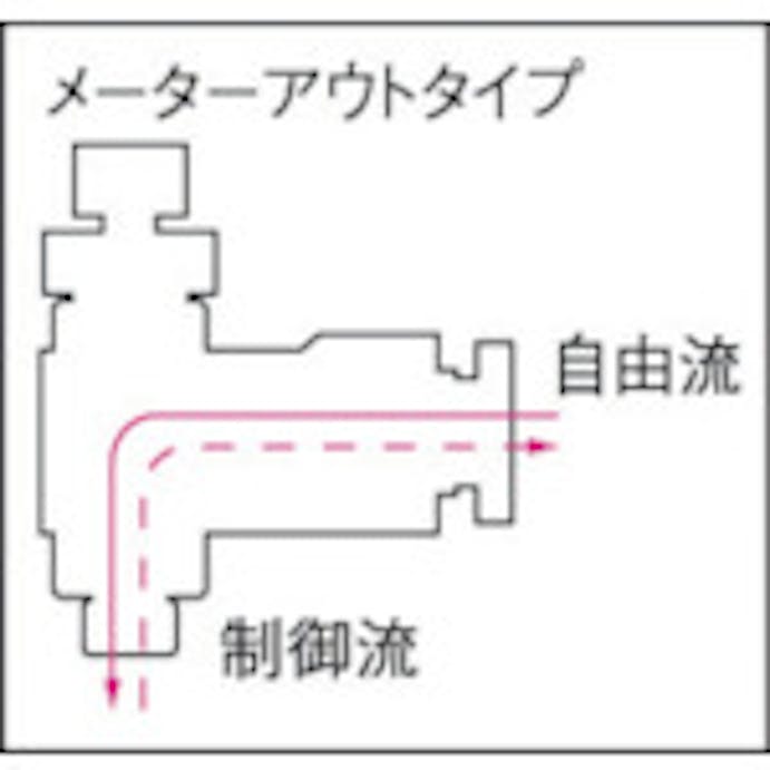 【CAINZ-DASH】千代田通商 ファイブミニスピードコントローラβメーターアウト６ｍｍ・Ｍ５×０．８ FMB6R-M5-O【別送品】
