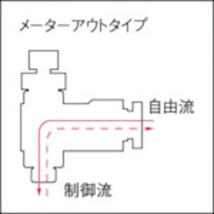 【CAINZ-DASH】千代田通商 ファイブスピードコントローラβ メーターアウト8mm・R1/8 FB8R-01SC-O【別送品】