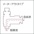 【CAINZ-DASH】千代田通商 ファイブスピードコントローラβ　メーターアウト８ｍｍ・Ｒ１／４ FB8R-02SC-O【別送品】
