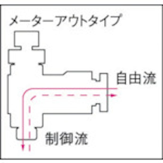 【CAINZ-DASH】千代田通商 ファイブミニスピードコントローラβ白メーターアウト６ｍｍ・Ｍ５×０．８ FMB6R-M5W-O【別送品】