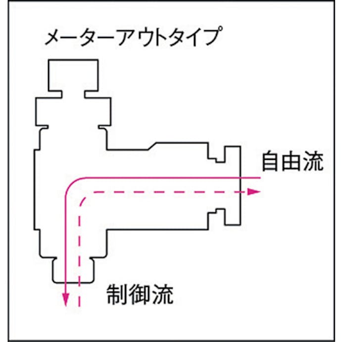 【CAINZ-DASH】千代田通商 フジスピードコントローラα（樹脂）メーターアウト６ｍｍ・Ｒ１／８ 6R-01SC-O【別送品】