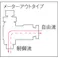 【CAINZ-DASH】千代田通商 ファイブミニスピードコントローラα メーターアウト4mm・M5×0.8 FM4R-M5-O【別送品】