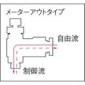 【CAINZ-DASH】千代田通商 ファイブインラインスピードコントローラ　４ｍｍ F4R-00SC【別送品】