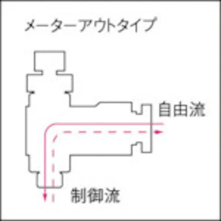 【CAINZ-DASH】千代田通商 ファイブSUSスピードコントローラα メーターアウト8mm・R1/8 FS8R-01SC-O【別送品】