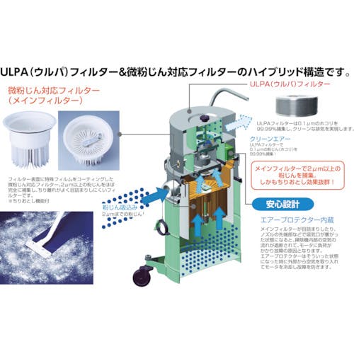 CAINZ-DASH】スイデン 乾式クリーンルーム対応掃除機 微粉塵対応 