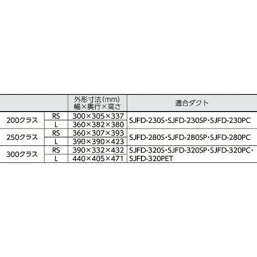 スイデン 送風機 軸流ファン ハネ200ｍｍ単相100Ｖ低騒音省エネ SJF