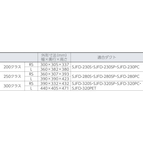 CAINZ-DASH】スイデン 送風機（軸流ファン）ハネ２００ｍｍ 単相