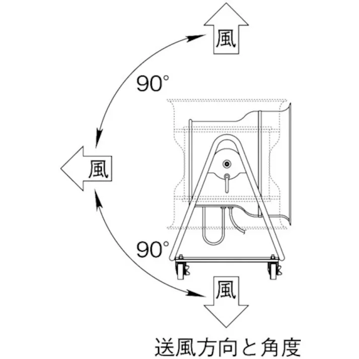 【CAINZ-DASH】スイデン 送風機 どでかファン ハネ600mm 3相200V 低騒音・省エネタイプ 角度調節可能 4輪キャスター付 SJF-T604A【別送品】