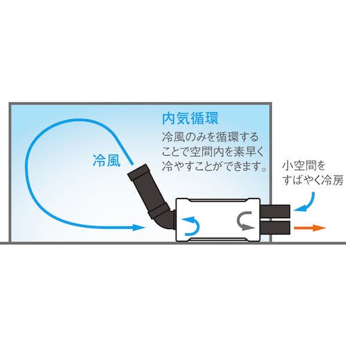スイデン ハンディークーラー ホワイト SS-1SAW-1 スポットクーラー 超小型スポットエアコン ハンディークーラー | スイデン