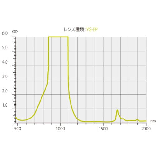 CAINZ-DASH】理研オプテック レーザー用一眼型保護メガネ（ＹＡＧ