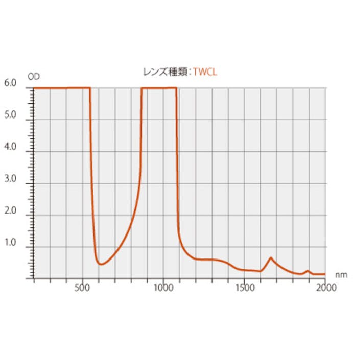 【CAINZ-DASH】理研オプテック レーザー用一眼型保護メガネ（多波長兼用）メガネ併用可 RS-80 TWCL【別送品】