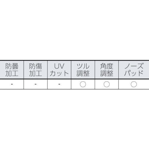 CAINZ-DASH】理研オプテック レーザー用一眼型保護メガネ ＣＯ２用