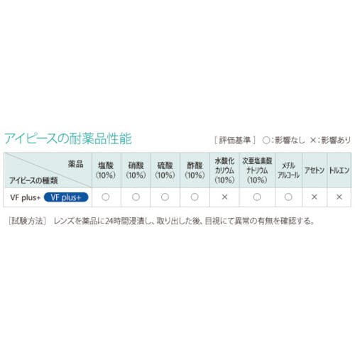 CAINZ-DASH】理研オプテック 防曇ゴグル型保護メガネ（無気孔型