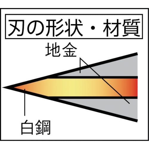 豊稔企販 光山作 安来鋼青紙両刃腰鉈 165mm HT-3511 1個() - www