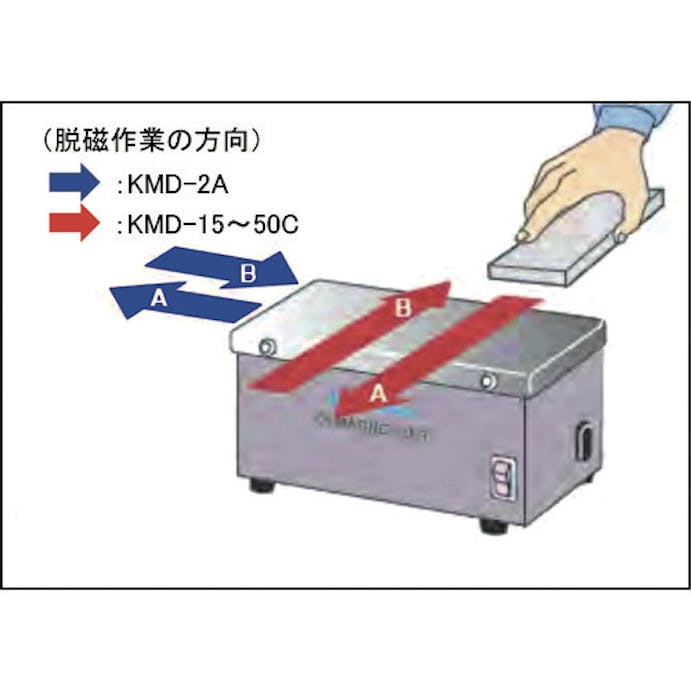 【CAINZ-DASH】カネテック テーブル形脱磁器　ＫＭＤ型　有効脱磁幅８０ KMD-15C【別送品】