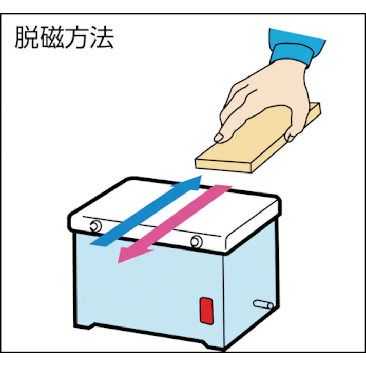 【CAINZ-DASH】カネテック テーブル形脱磁器 KMD型 強力タイプ 有効脱磁幅180 KMD-30C【別送品】