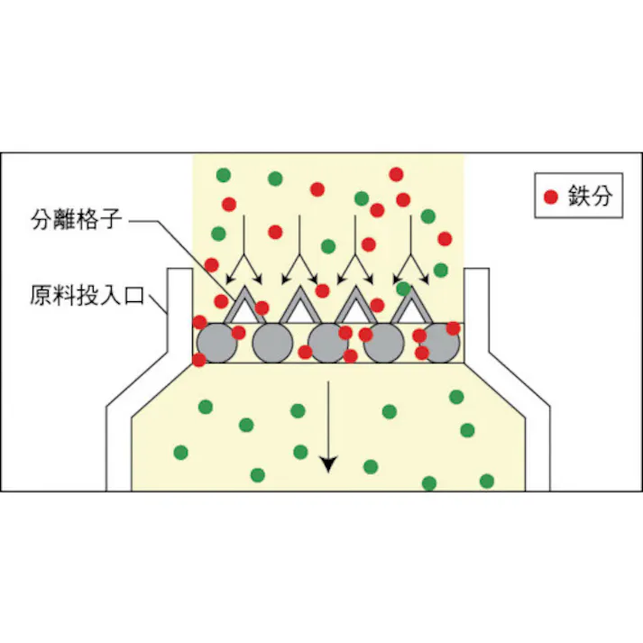 【CAINZ-DASH】カネテック 丸形格子形マグネット KGM-C25【別送品】