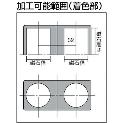 CAINZ-DASH】カネテック 永磁ホルダ ネオジム磁石 角形・ねじ穴あり KM