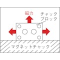 【CAINZ-DASH】カネテック 角形チャックブロック　磁気誘導タイプ　１組２個入り KT-1【別送品】