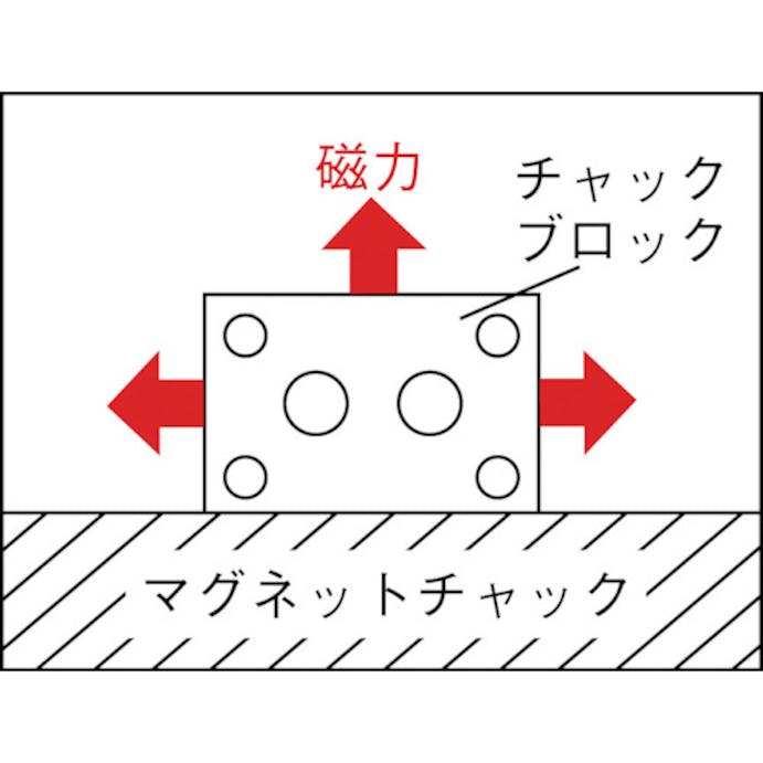 【CAINZ-DASH】カネテック 角形チャックブロック　磁気誘導タイプ　１組２個入り KT-1【別送品】