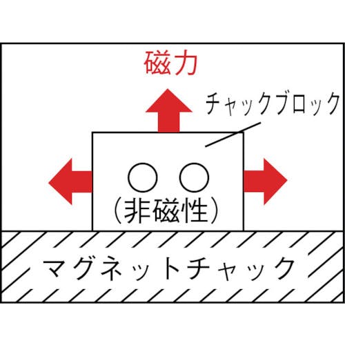 CAINZ-DASH】カネテック 角形チャックブロック 磁気誘導タイプ １個 KT